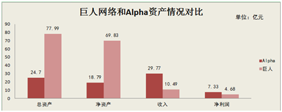 305亿购海外游戏公司 巨人是另辟蹊径还拼死一搏？