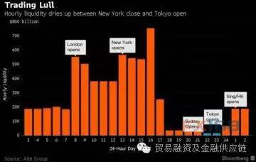 来自亚洲的“诅咒” 揭秘全球外汇市场“最危险”时刻