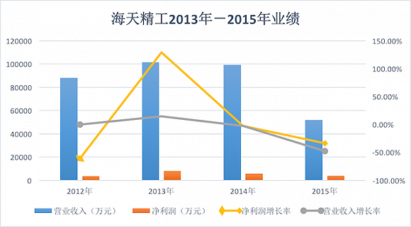 1220万投资者申购20年来最便宜新股，这是为啥？