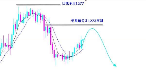 付雯萱：美元维持强势，金价震荡走高，10.27现货黄金晚间行情分析