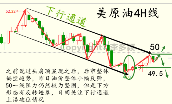 李多颖：10.28现货原油黄金操作建议，减产重燃希望但显然市场并不买账