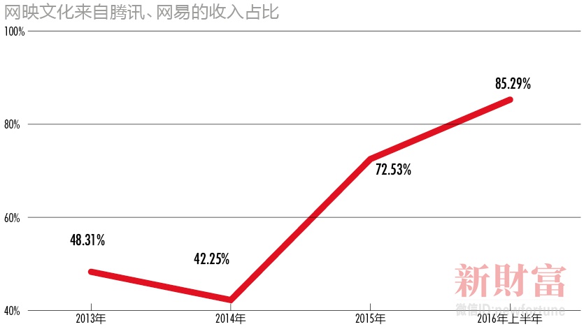 巨头垄断游戏江湖，新三板电竞另辟蹊径