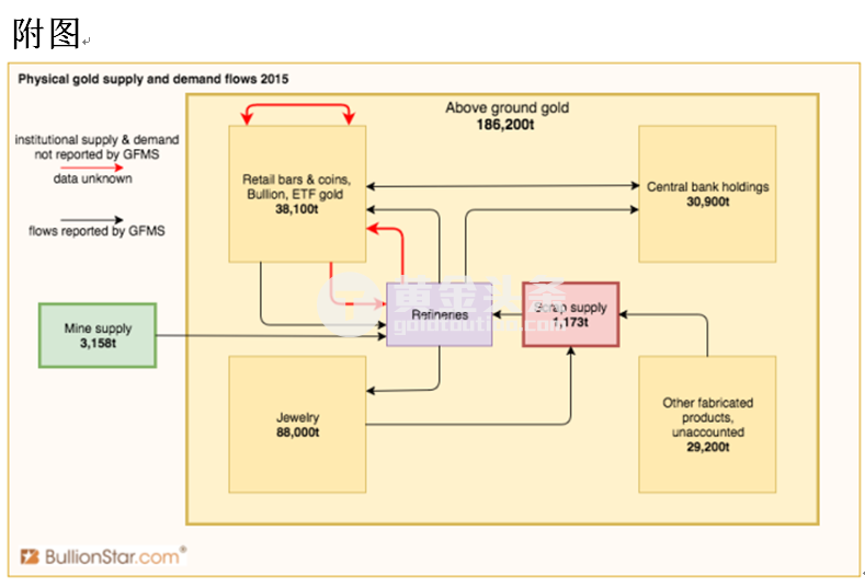 黄金头条深度报告：黄金市场的“盗梦空间”（下）