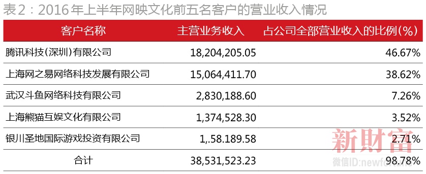 巨头垄断游戏江湖，新三板电竞另辟蹊径