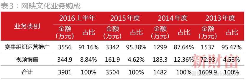 巨头垄断游戏江湖，新三板电竞另辟蹊径