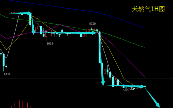 奇鹏捞金 10/26 欧盘 现货黄金现货原油天然气走势分析