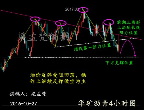 梁孟梵：10.27初请对金银油有何影响？黄金白银原油晚间操作建议及解套