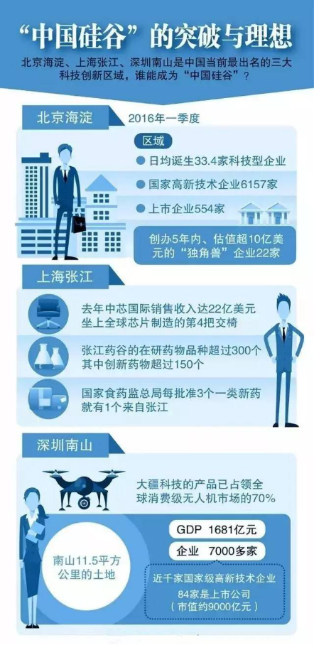 什么是硅谷的成功密码？中国的硅谷在哪里？所有的答案尽在“走进C16”