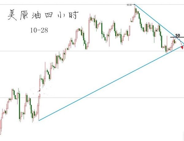 一洋指金：10.28原油白银天然气行情走势分析 不看会后悔的 |现货岛 第1张