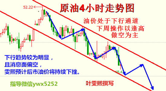 伊拉克拒绝冻产大选迫在眉睫，原油白银危机重重