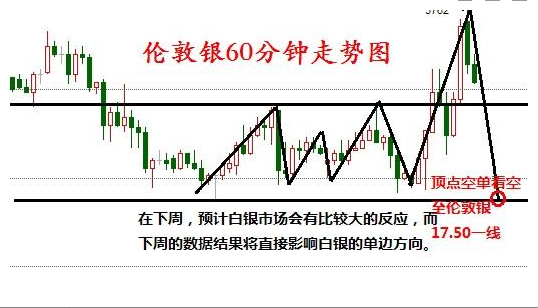 十月收官“告别”喜迎非农，原油白银早间开盘建议