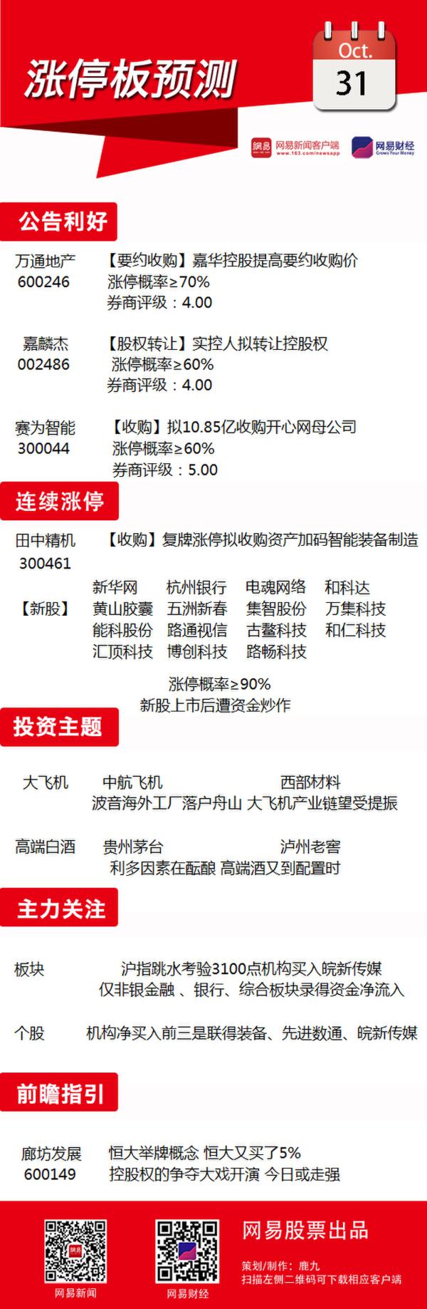 10月31日涨停板预测：关注高端酒相关个股
