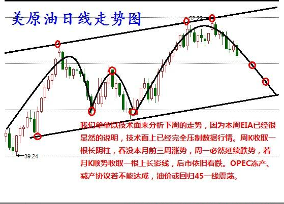 十月收官“告别”喜迎非农，原油白银早间开盘建议