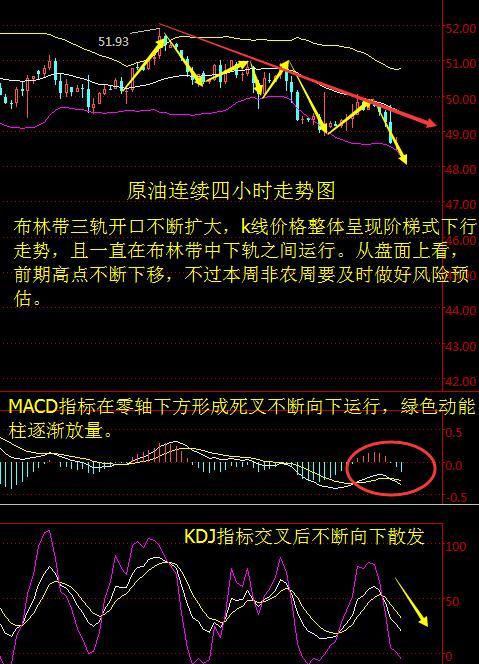 10.31早评月线收官，日内原油白银简析及建议