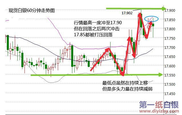 白银走势图