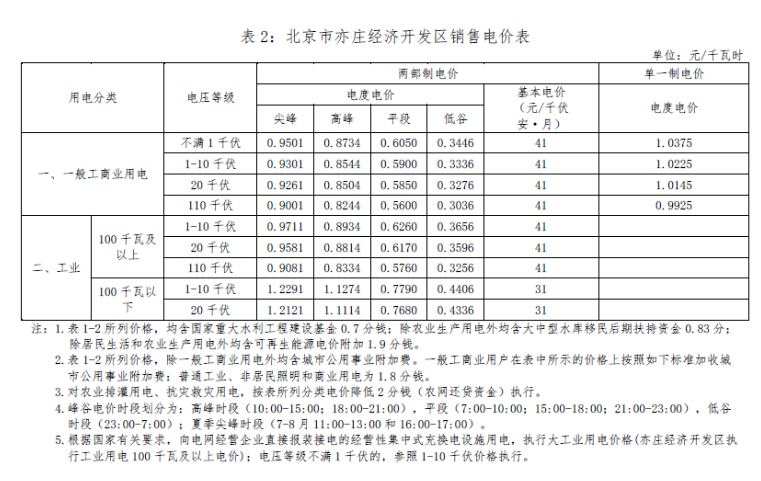 一度电可以产生多少gdp_都用6900亿度电,山东GDP和广东差了一个 河北 为什么