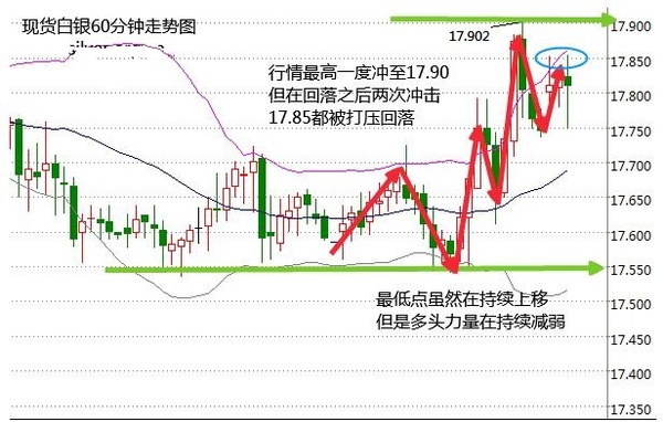 10.31早评月线收官，日内原油白银简析及建议