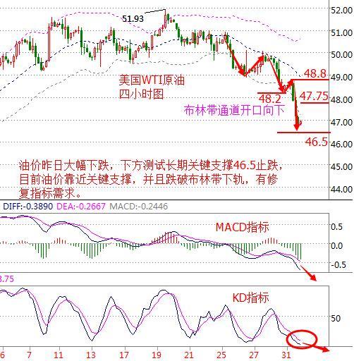 11.1早评OPEC美国大选齐添乱，日内原油白银建议