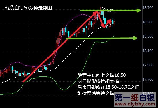 白银走势图