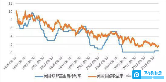 如果特朗普当选总统 买黄金也不一定能避险！