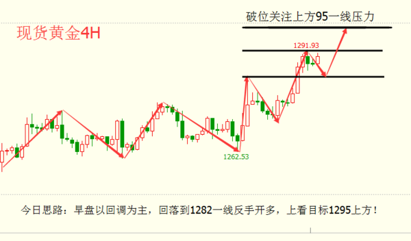 张发景:黄金白银无厘头任性暴涨,空单被套怎么办?