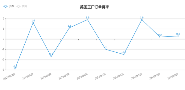 金荣中国：非农一触即发或助力黄金进一步破位上行