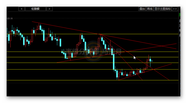 马楚月：11.4原油台阶下跌反弹空，黄金白银震荡空