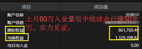 马楚月：11.4原油台阶下跌反弹空，黄金白银震荡空