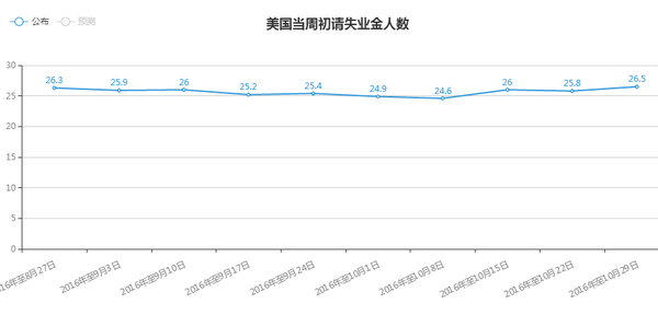 金荣中国：非农一触即发或助力黄金进一步破位上行