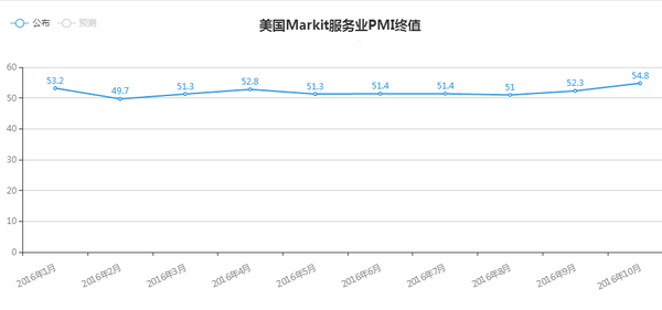 金荣中国：非农一触即发或助力黄金进一步破位上行