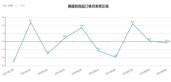 金荣中国：非农一触即发或助力黄金进一步破位上行