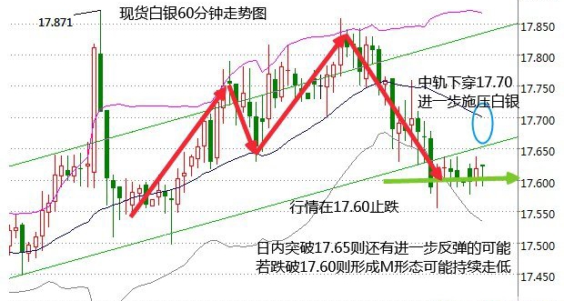 美大选预热金价飞升 API库存骤增油价被坑