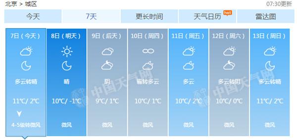 未来7天北京天气预报。》》查询天气