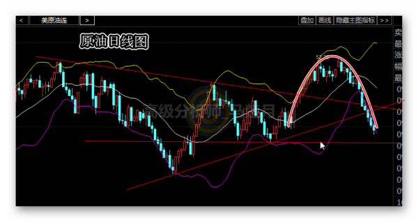 马楚月：11.7美大选再逆转，黄金白银重压逢高空