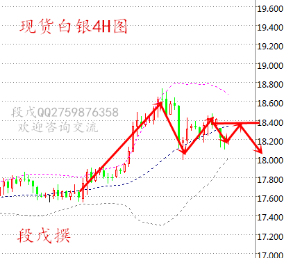 段戊：避险落地现货白银跳水 大选原油高走反抽