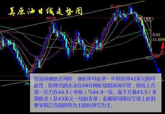 原油空头正盛不可阻，白银多头刚起助威大选！