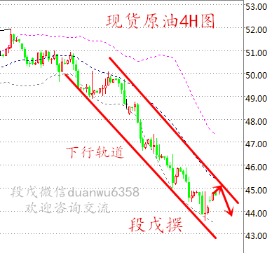 段戊：避险落地现货白银跳水 大选原油高走反抽