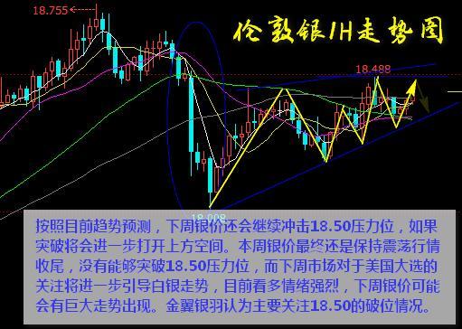 原油空头正盛不可阻，白银多头刚起助威大选！