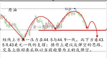 11.7原油沥青白银今日早评，行情分析及操盘建议