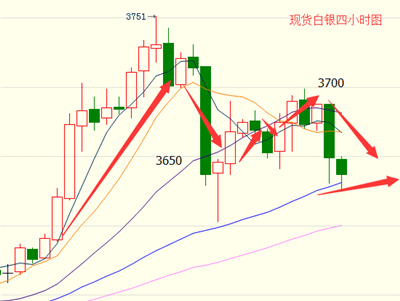 黄辰鑫：总统选情跌宕起伏，11月7日现货白银现货原油走势分析