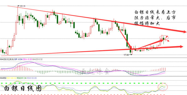 云起谏金：周一原油沥青走势分析，白银依然震荡