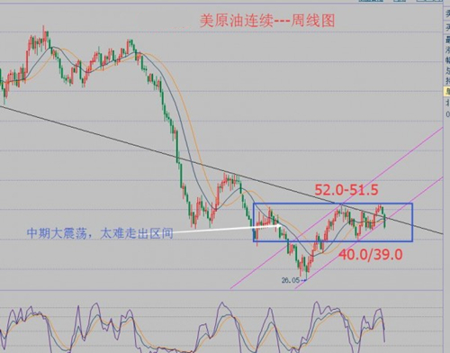 海梓灵：美国大选定方向11.7原油沥青白银走势分析