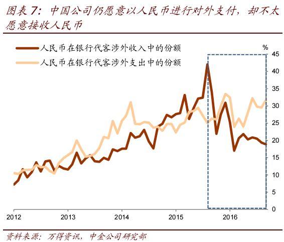 代客包装加工_银行代客涉外收入(3)