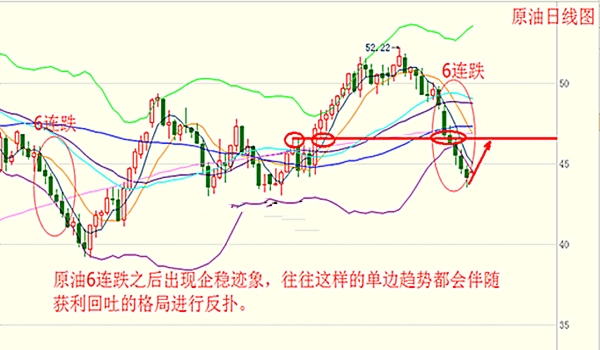 卓远论金:大选将至,原油白银操作建议,多空单解套胸有成竹