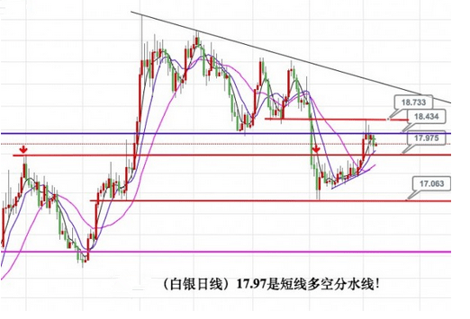 11.8美国大选揭序幕，特朗普pk希拉里，詹皇为希拉里拉票，原油沥青黄金白银