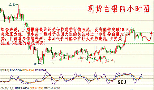 卓远论金:大选将至,原油白银操作建议,多空单解套胸有成竹