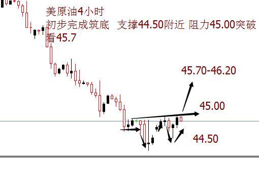 李兴淼:大选逼近黄金纠结原油欲反弹