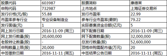 今日新股市场最新动态(2016年11月9日)-金投股
