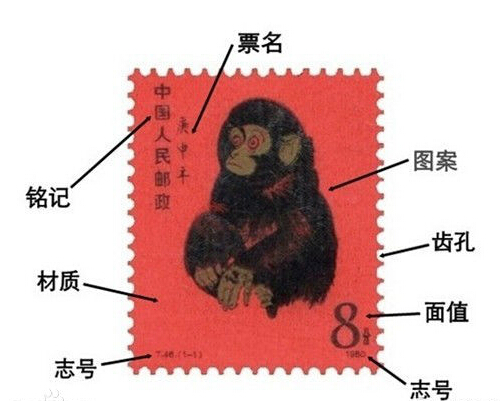 邮票图案:指邮票票面,一般由与邮票发行目的相关的图案,国名,面值