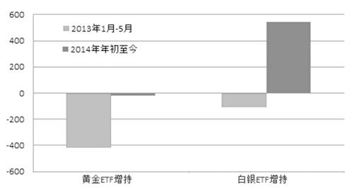 ETF持仓表